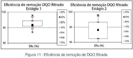 Avaliação do desempenho de um sistema piloto de MBBR tratando esgoto doméstico