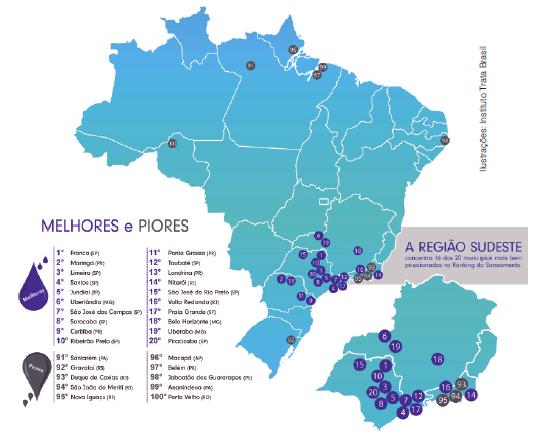Baixo Avanço Do Saneamento Básico Nas Maiores Cidades Brasileiras Compromete Universalização