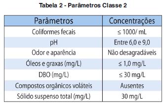 Reúso, Solução Para Escassez X Legislação E Regulamentação Deficitária