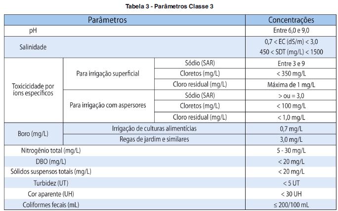 Reúso, Solução Para Escassez X Legislação E Regulamentação Deficitária