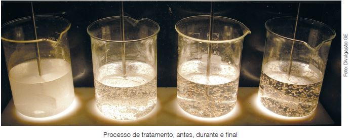Polímeros Aplicados Em Tratamento De Água