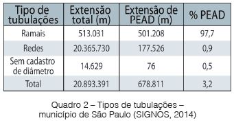 Utilização De Tubos De Polietileno Em Sistemas De Abastecimento De Água E Estudo De Casos No Brasil
