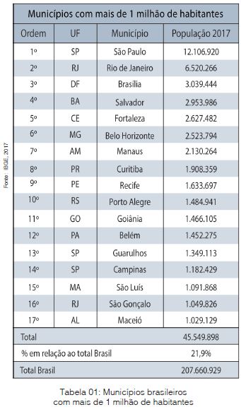 Saneamento Básico Na Cidade Do Recife-Pe: Análise De Dados Estatísticos De 2014 A 2016