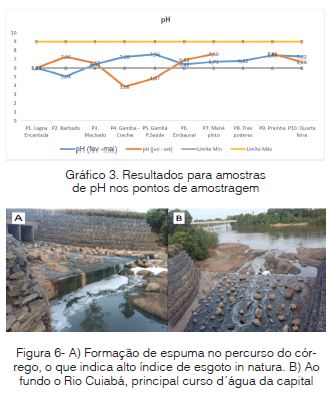 Influência Do Sulfeto De Hidrogênio (H2s) Na Qualidade Ambiental E Na Saúde Pública Da População Em Dois Municípios De Mato Grosso