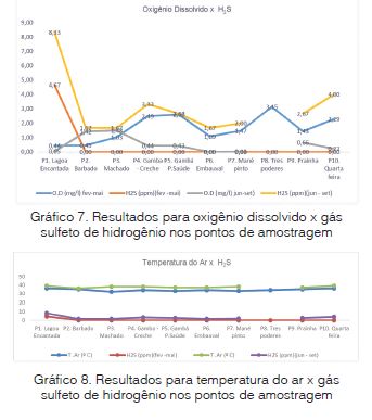 Influência Do Sulfeto De Hidrogênio (H2s) Na Qualidade Ambiental E Na Saúde Pública Da População Em Dois Municípios De Mato Grosso