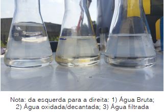 Watercel Sfm – Alternativa No Tratamento De Água Com Concentrações Elevadas De Ferro E Manganês