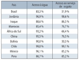 Estudo Mostra Que Brasil Deixa De Gerar Benefícios De Até 1,2 Trilhão Com Ausência Do Saneamento Básico