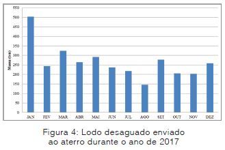 Aspectos Gerais Da Produção, Tratamento E Destinação Do Lodo Gerado No Decantador Da Eta Cubatão (Joinville/Sc)