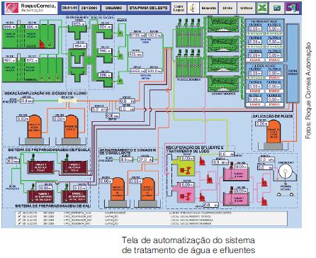 Automatização dos sistemas de Eta e Ete garante economia e padronização dos procedimentos