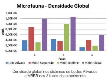 Influência do recebimento de lixiviado de aterro sanitário sobre a dinâmica populacional da microfauna em sistema de tratamento de esgoto sanitário